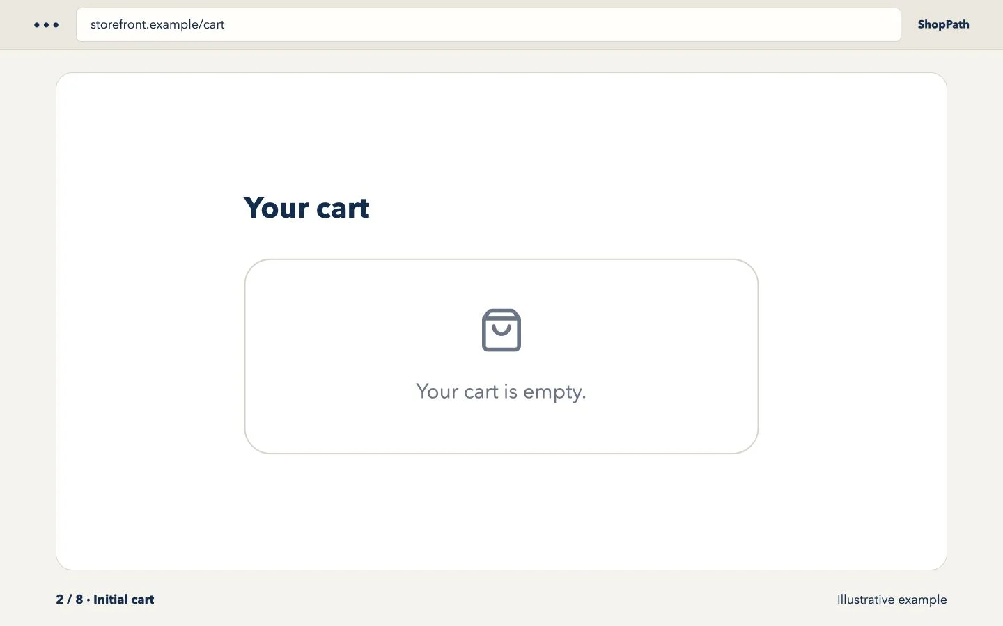 Initial cart checkpoint screenshot