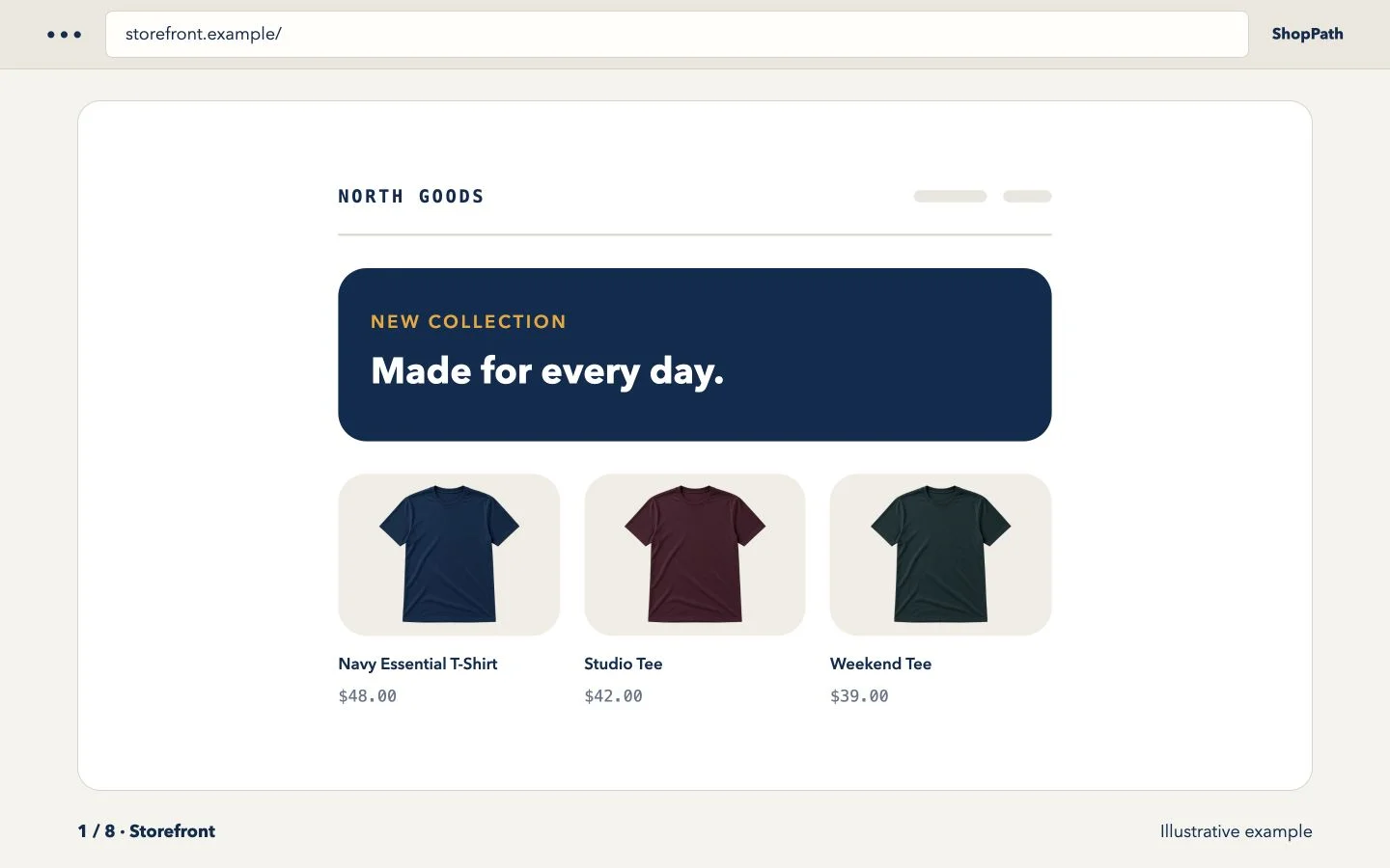 Storefront checkpoint screenshot